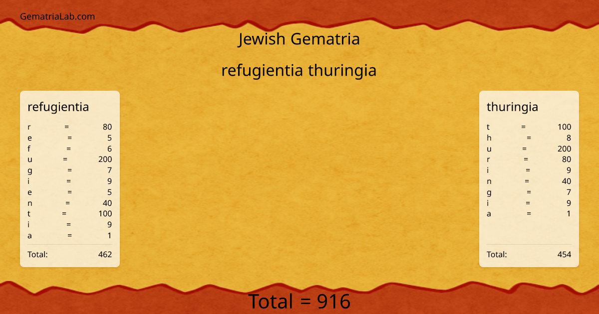 refugientia thuringia in jewish Gematria